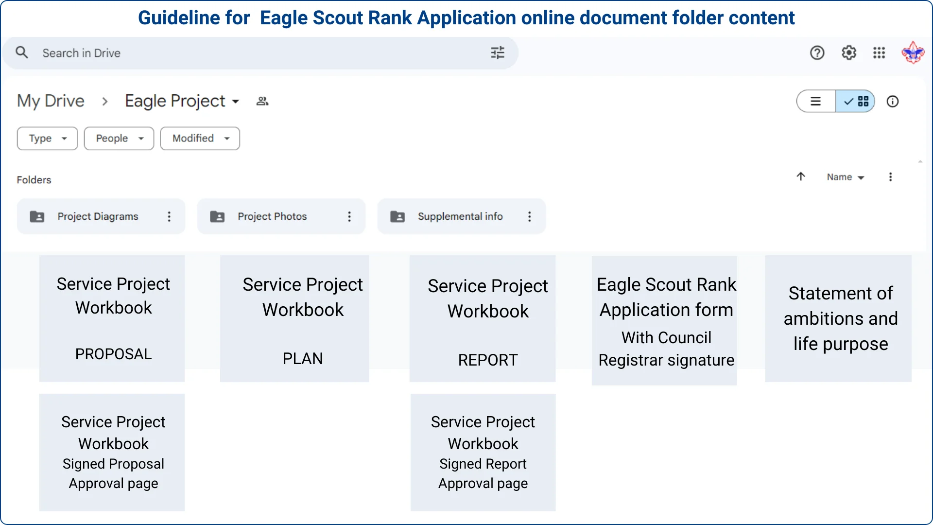 Diagram for Eagle Rank application documentation.
